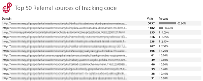 WhitePress® Monitoring - Execution Triggers