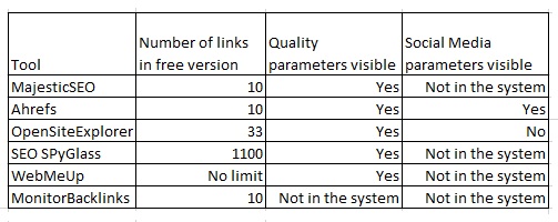 Link analysis software compared