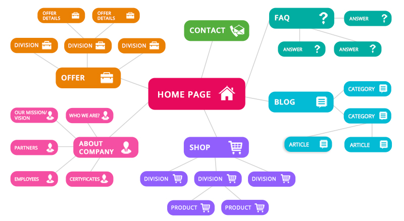 internal linking scheme