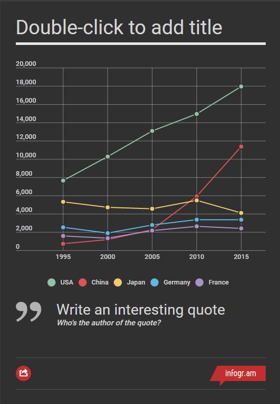 Infogram