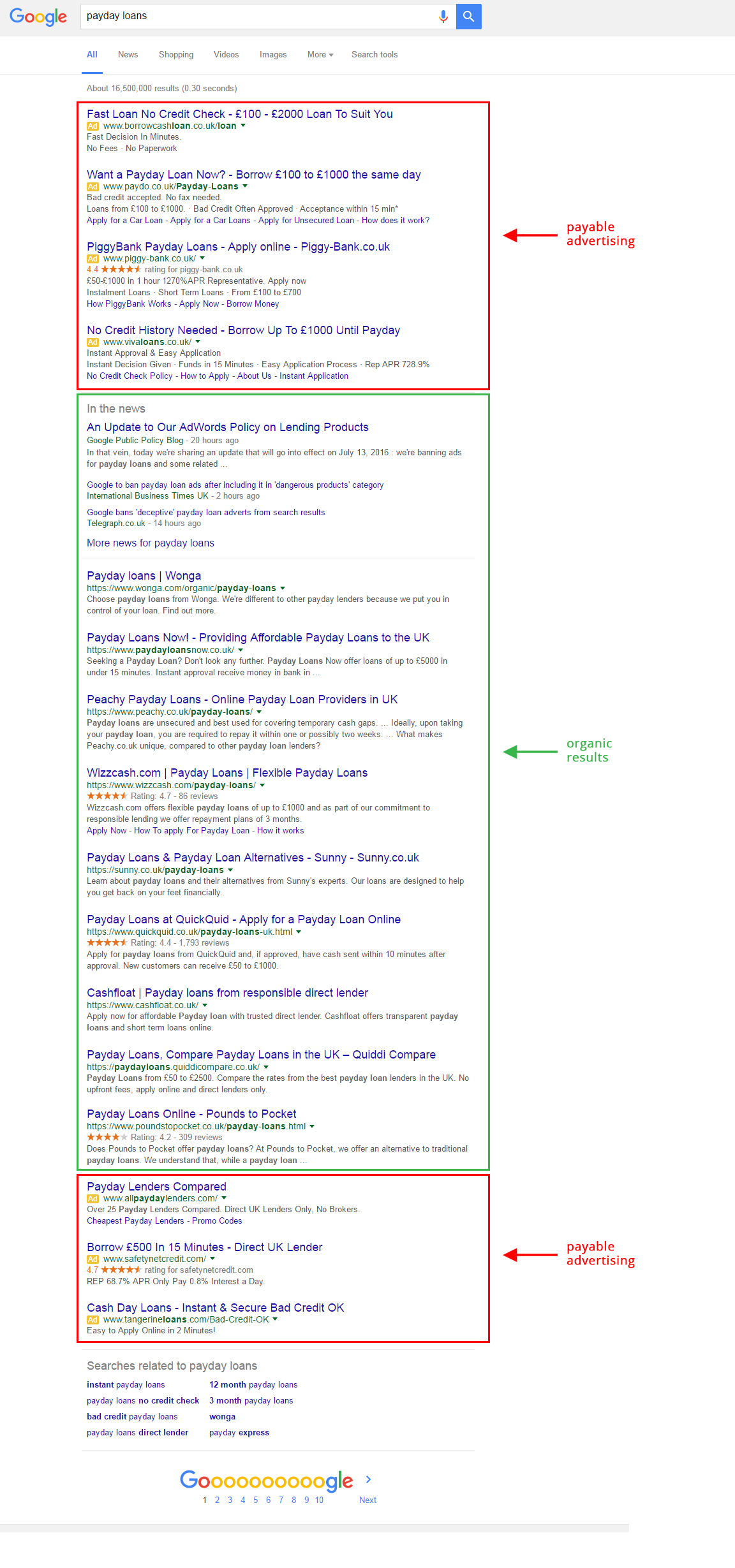 SERP - Search Engine Result Page