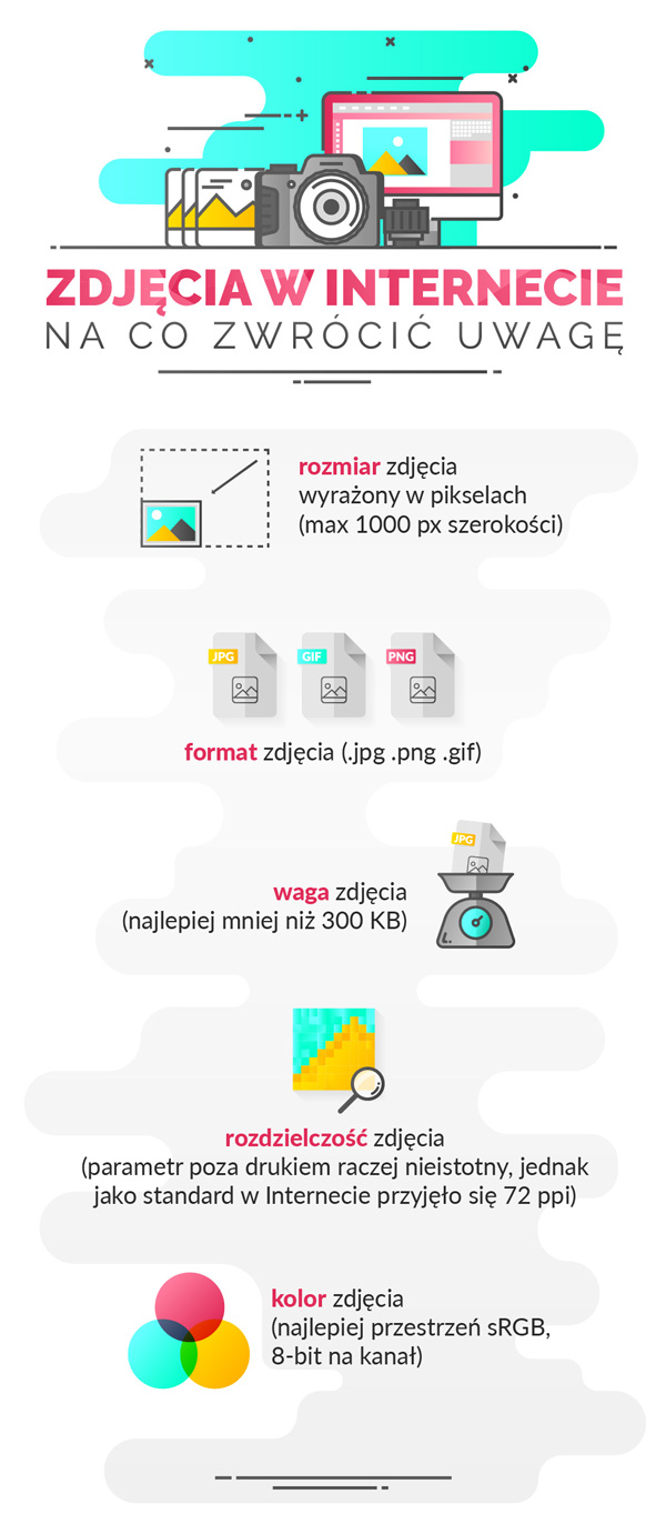 infografika o zasadach, których należy przestrzegać, publikując zdjęcia w internecie