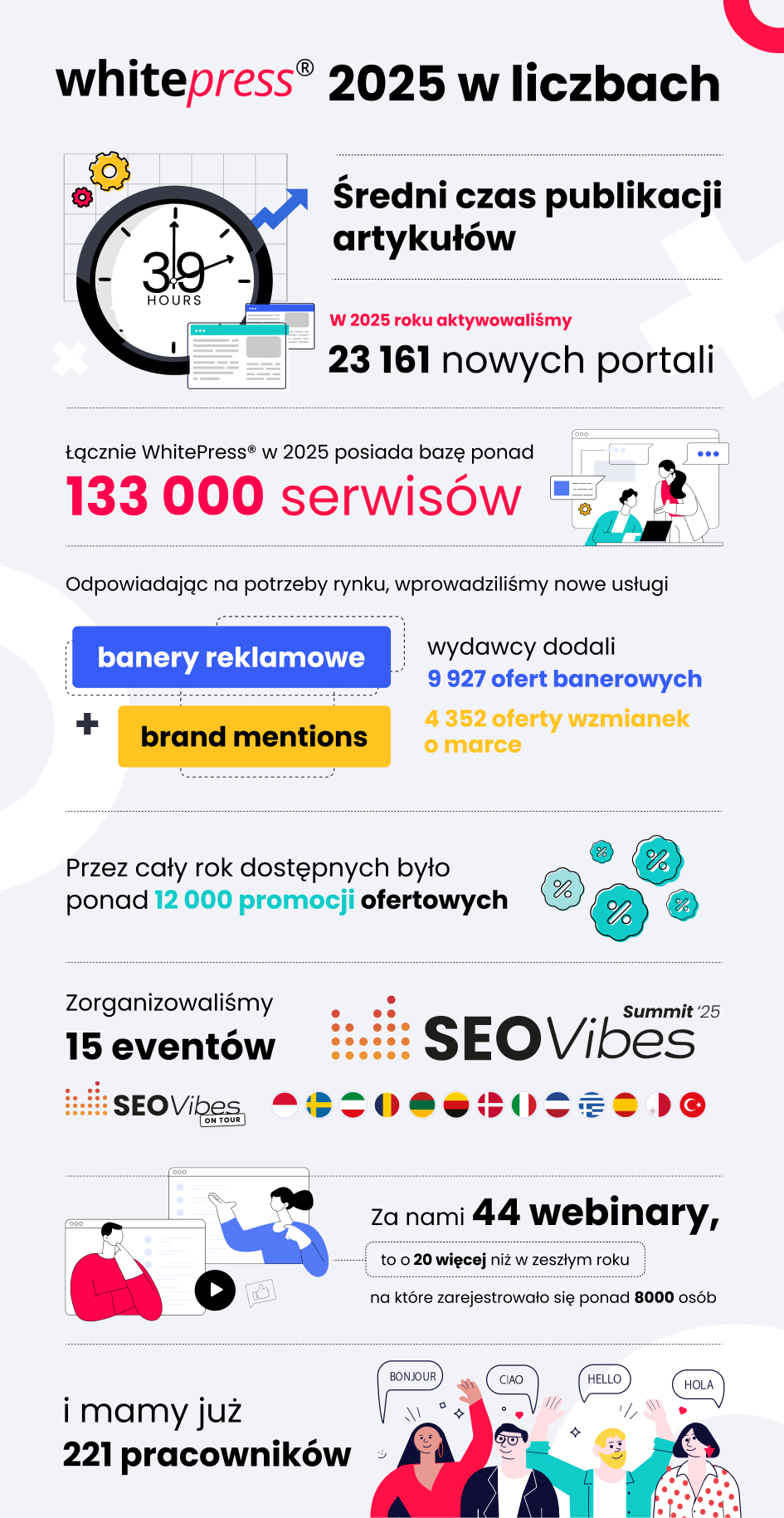 Podsumowanie roku w&nbsp;liczbach
