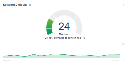 keyword difficulty ahrefs