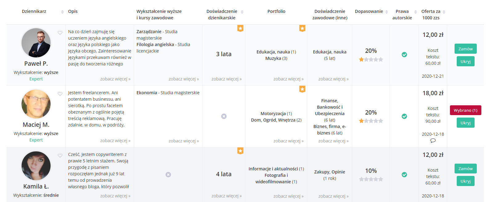 giełda ogłoszeń – oferty