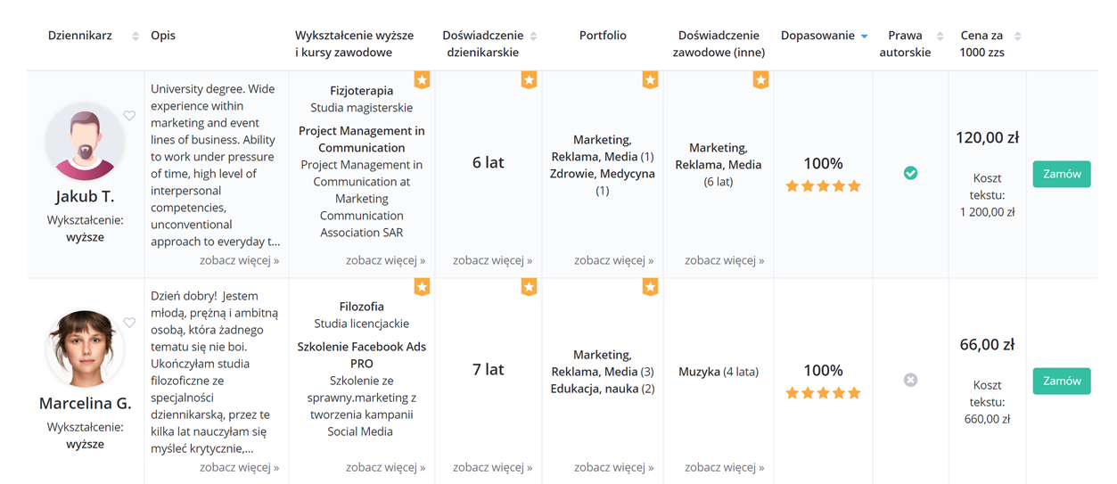 lista dziennikarzy w wyszukiwarce