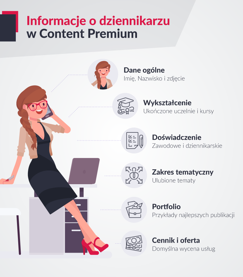 infografika – informacje o dziennikarzach w content premium whitepress