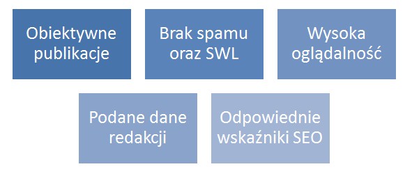 bezpieczne serwisy