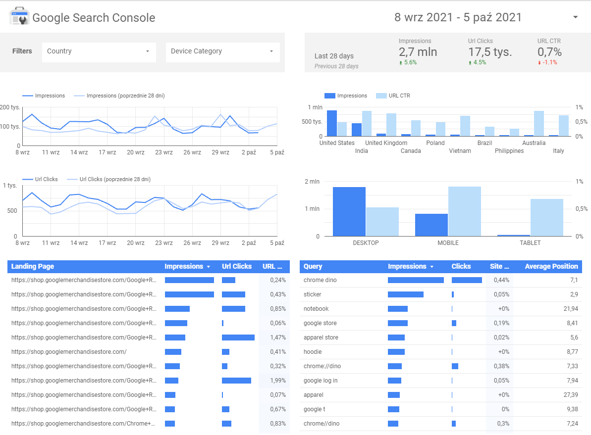 Google Data Studio - screen