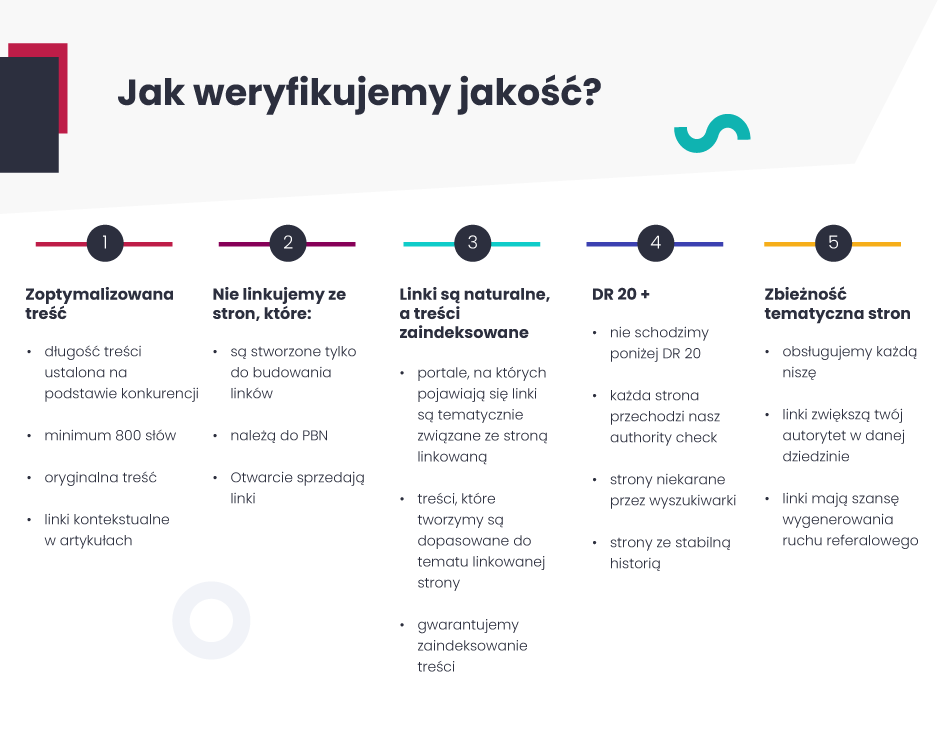 Jak weryfikujemy jakość portali?