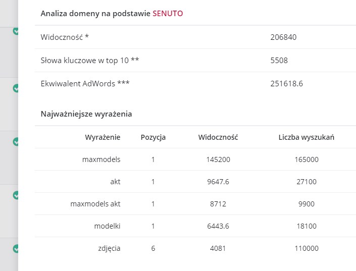 integracja platformy whitepress z senuto