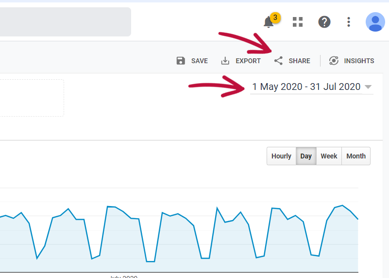 udostępnianie raportu w google analytics