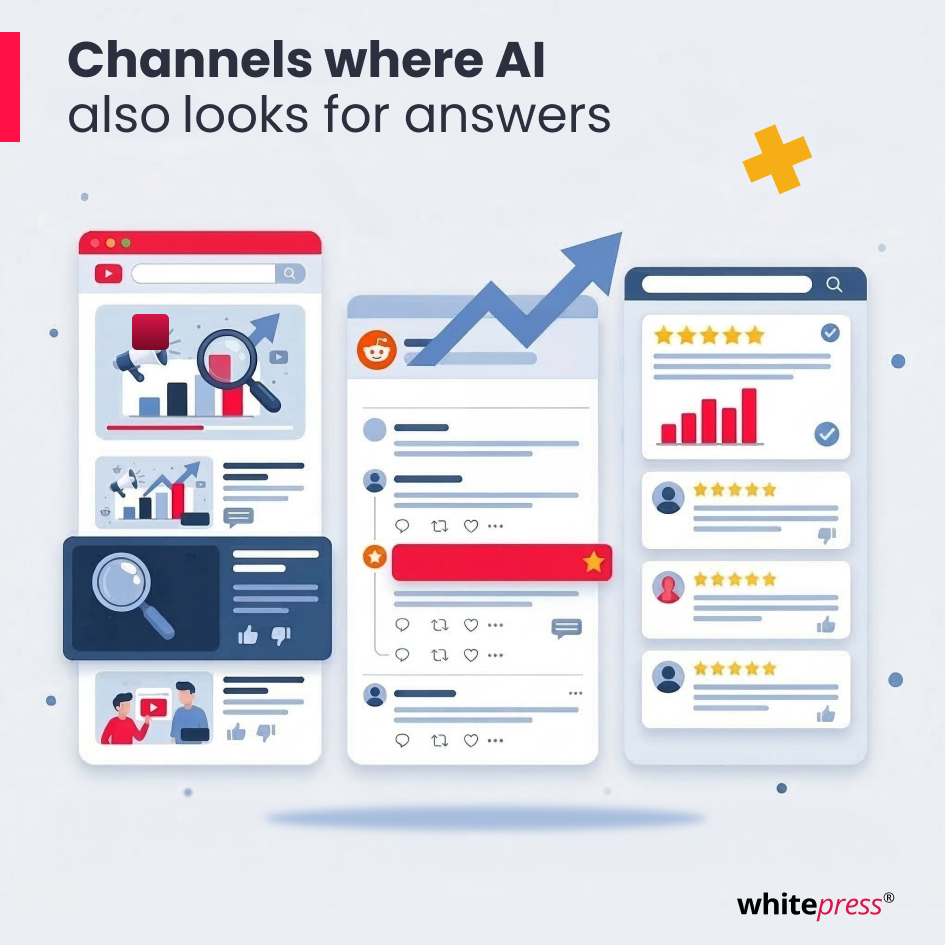 Channels where AI also looks for&nbsp;answers 