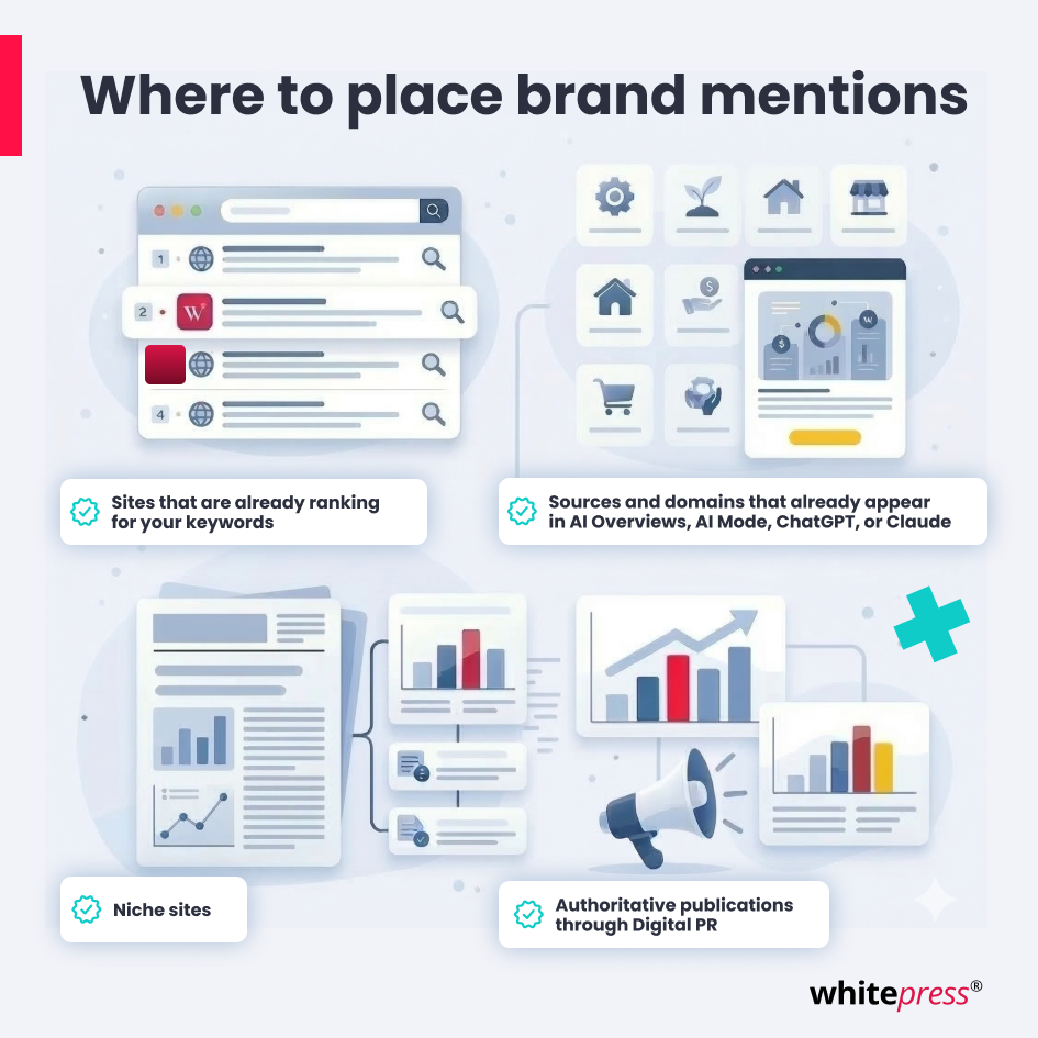 Where to&nbsp;place brand mentions