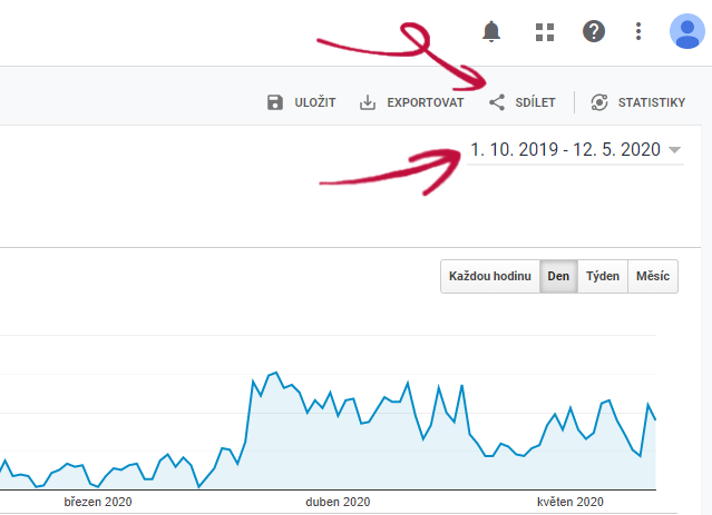 udostępnianie raportu w google analytics