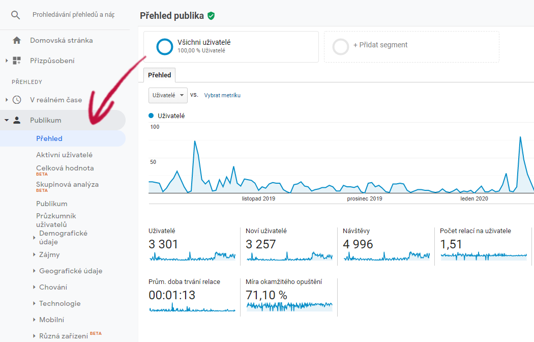 Zakładka Odbiorcy > Podgląd w google analytics