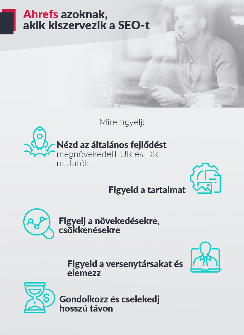 ahrefs dla zlecających pozycjonowanie – infografika