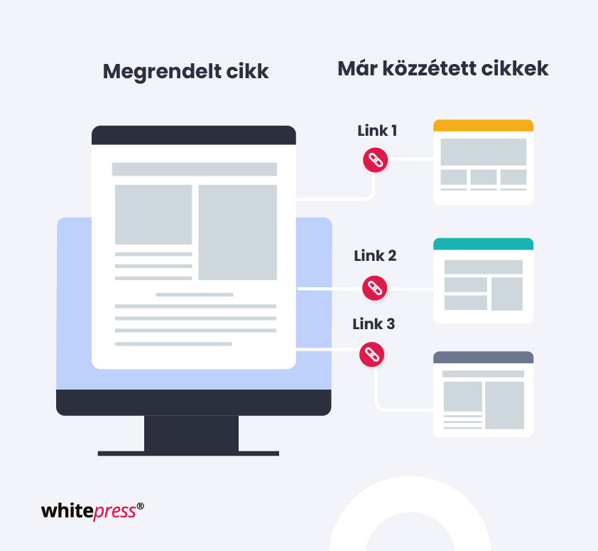 belso linkeles infografika