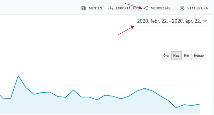 udostępnianie raportu w google analytics