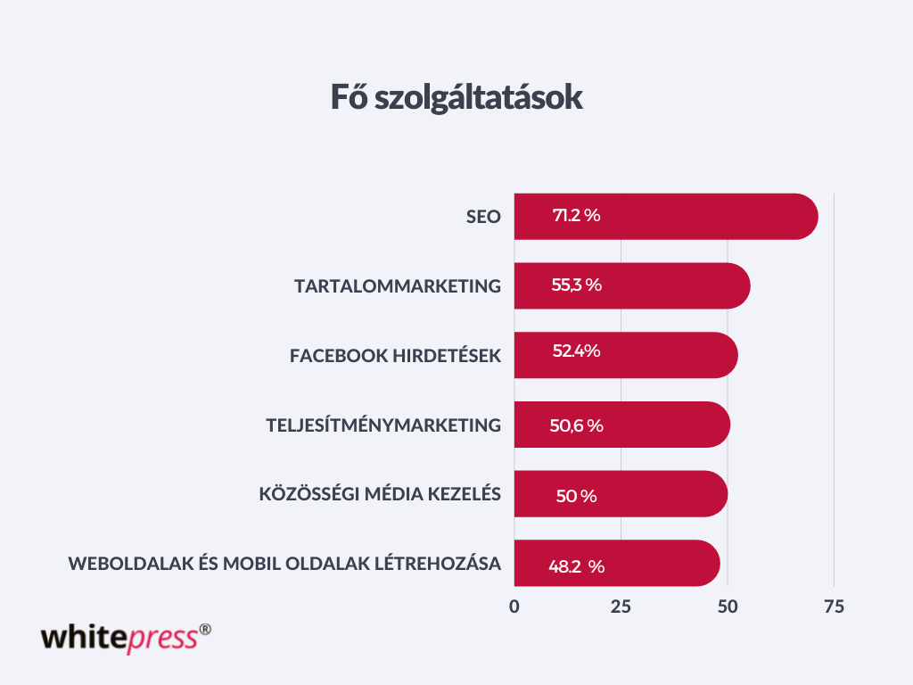 Fő szolgáltatások