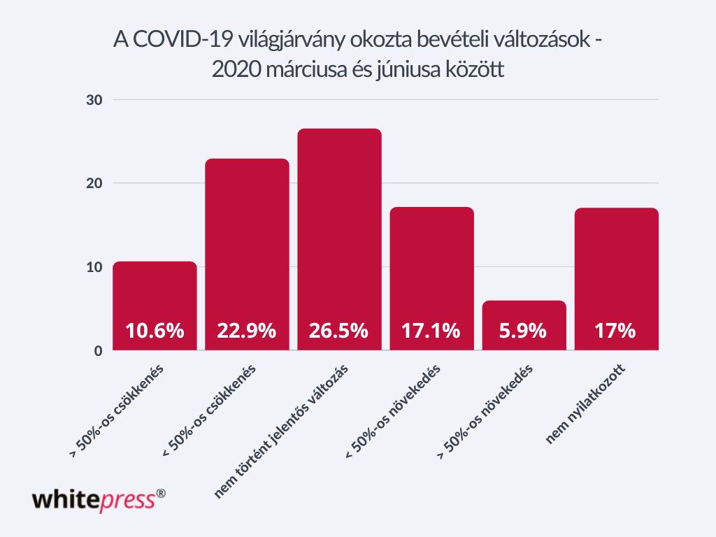 The effects of the covid-19 pandemic