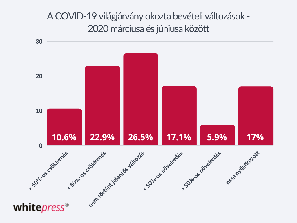 A covid-19 világjárvány hatásai