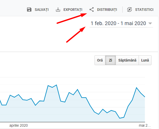 udostępnianie raportu w google analytics