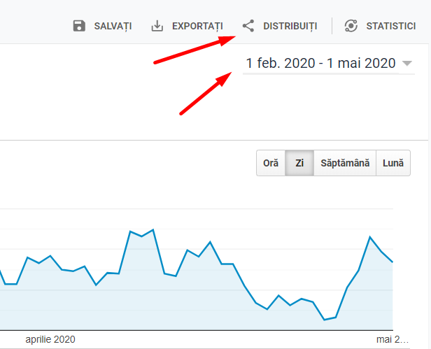 udostępnianie raportu w google analytics