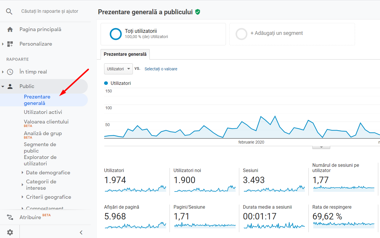 Zakładka Odbiorcy > Podgląd w google analytics