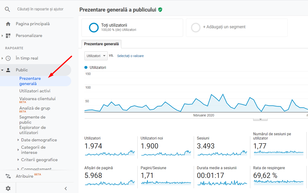 Zakładka Odbiorcy > Podgląd w google analytics