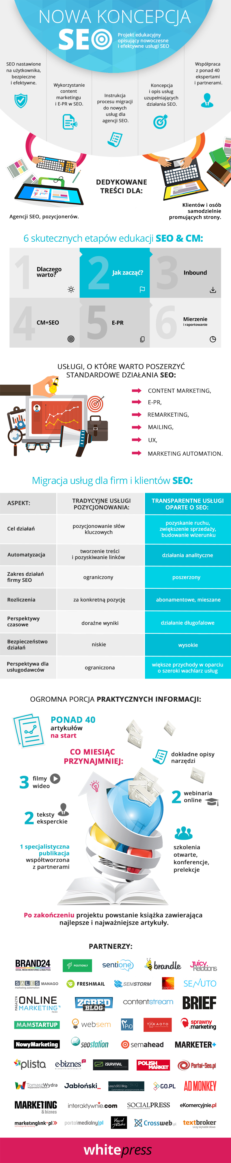 infografika - nowa koncepcja SEO