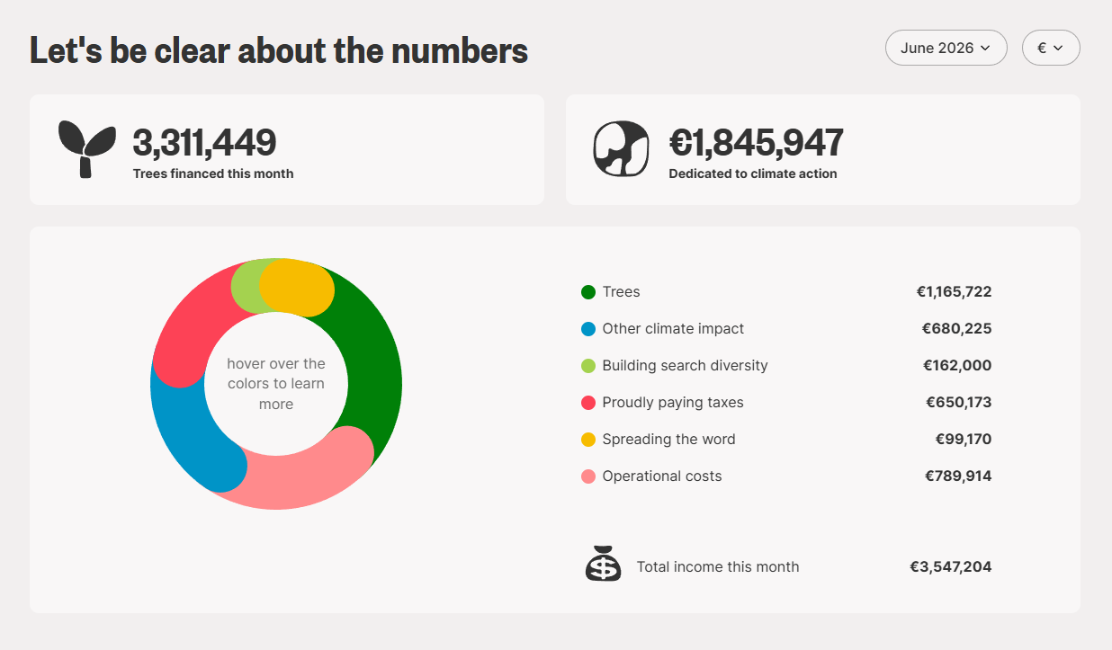 Ecosia -&nbsp;screen z&nbsp;raportu finansowego
