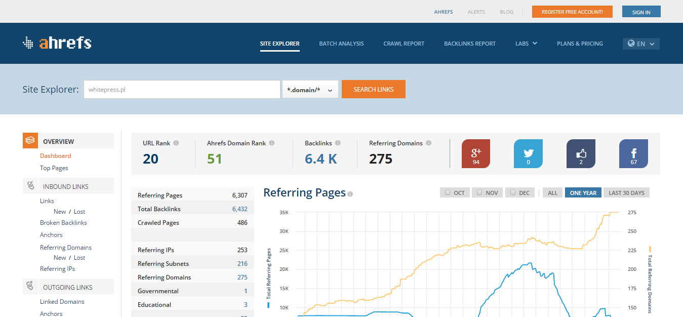 analiza linków - ahrefs