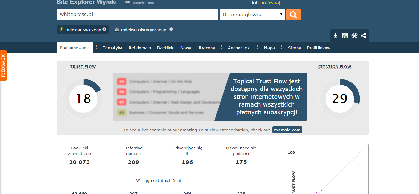 analiza linków - majestic seo