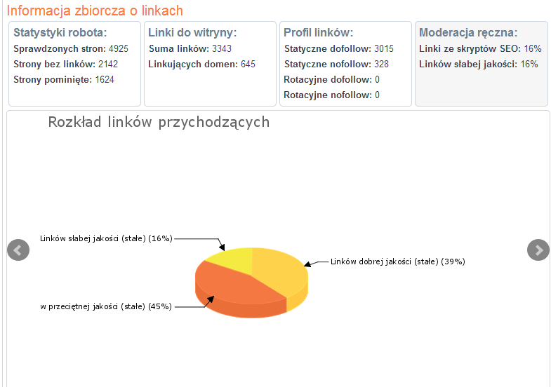 Analiza linków - site condition