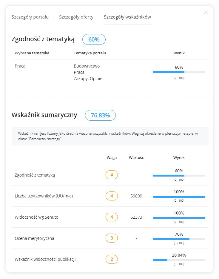 Selekcja portali