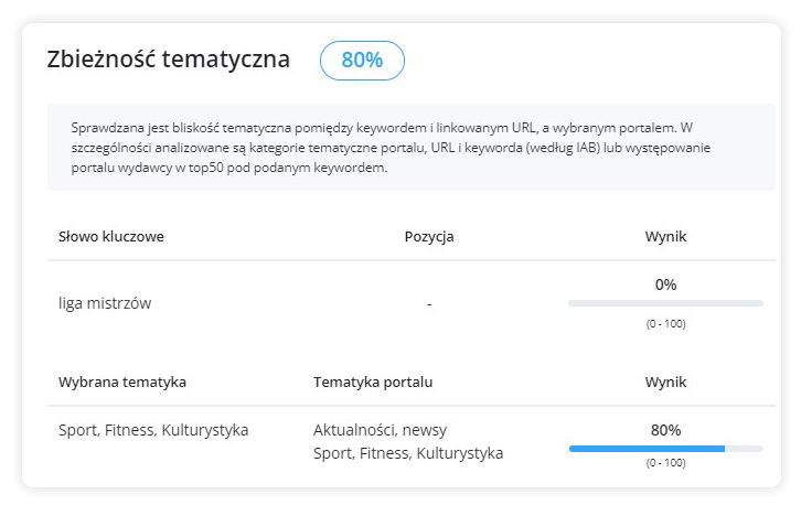 Zbieżność tematyczna