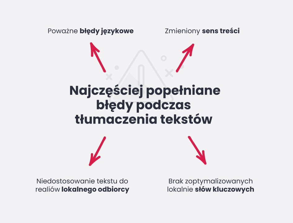 Błędy pojawiające się podczas tworzenia tekstów 