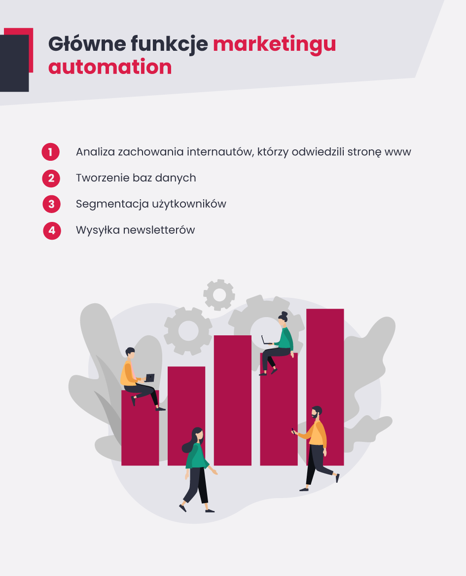 Marketing Automation - do czego służy? 