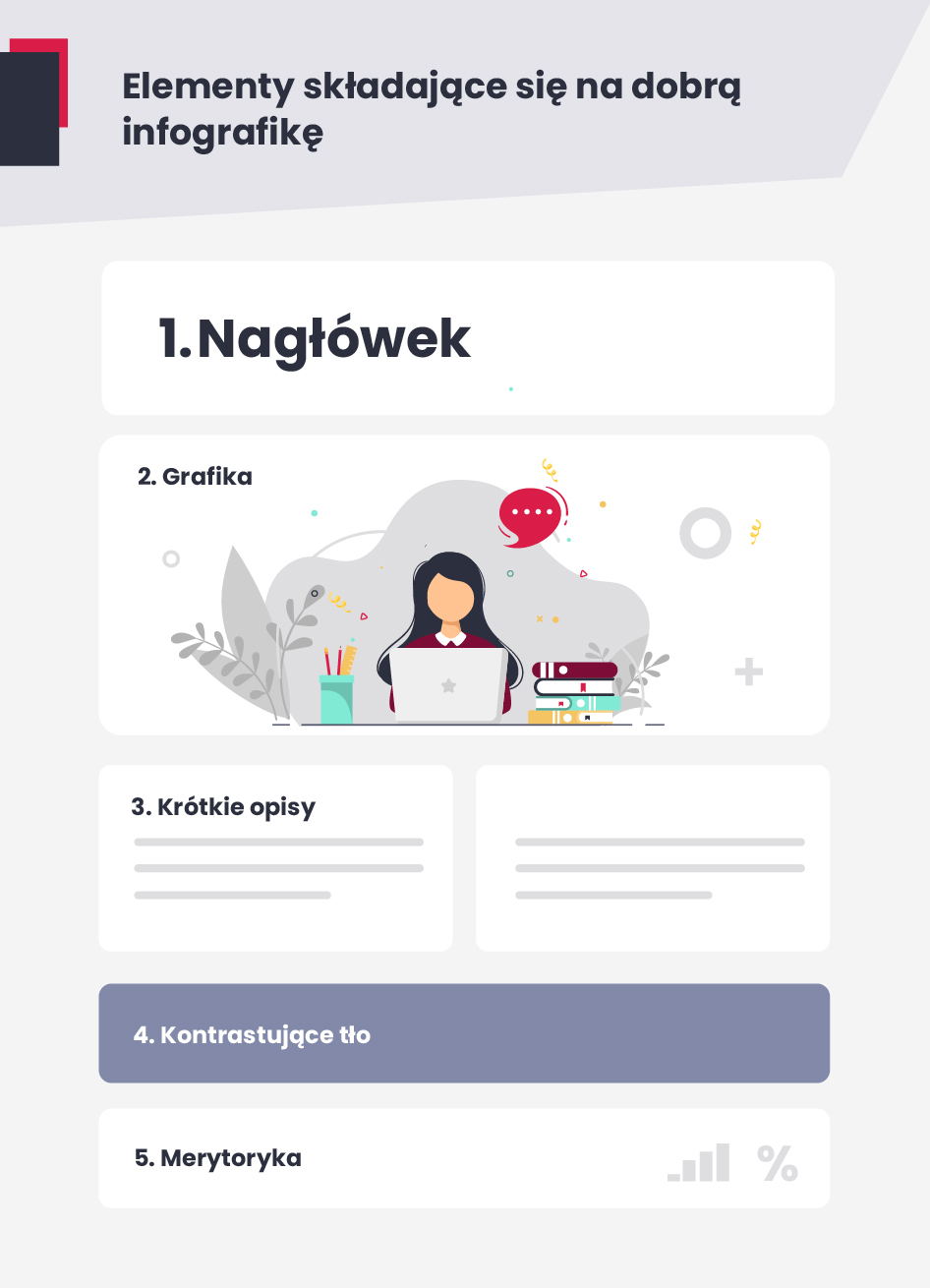Infografika - z czego się składa?