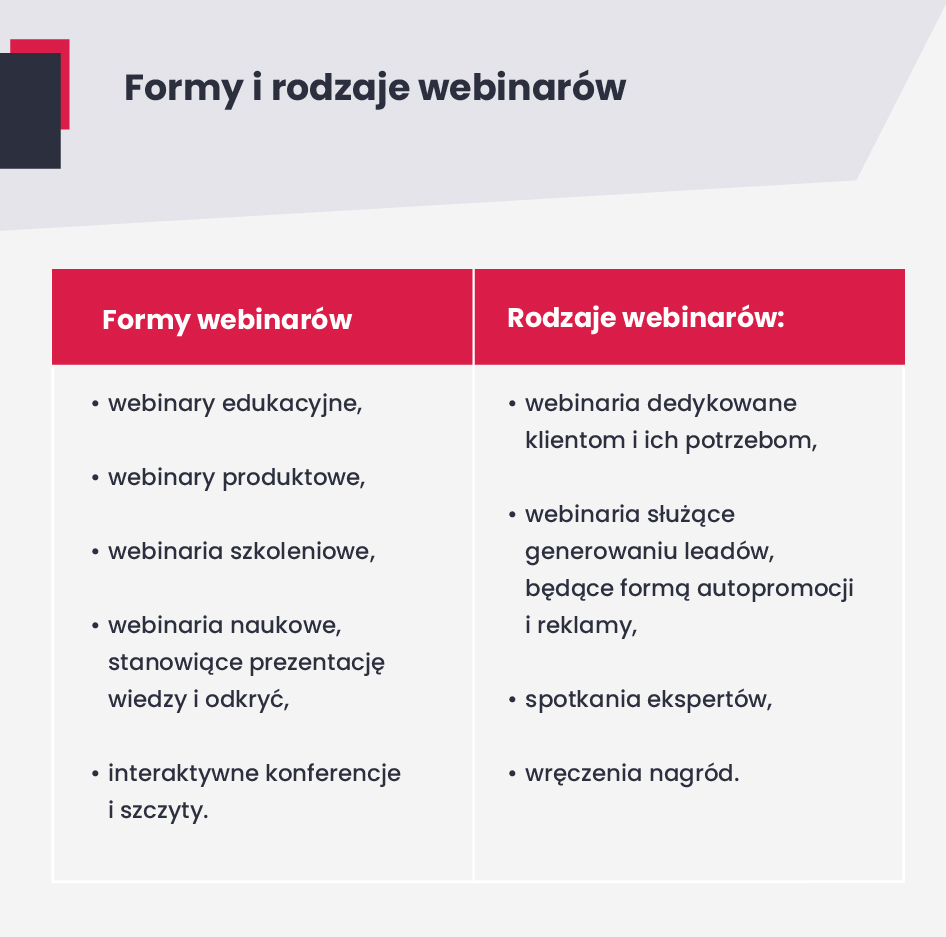 Formy i rodzaje webinarów - przykłady 