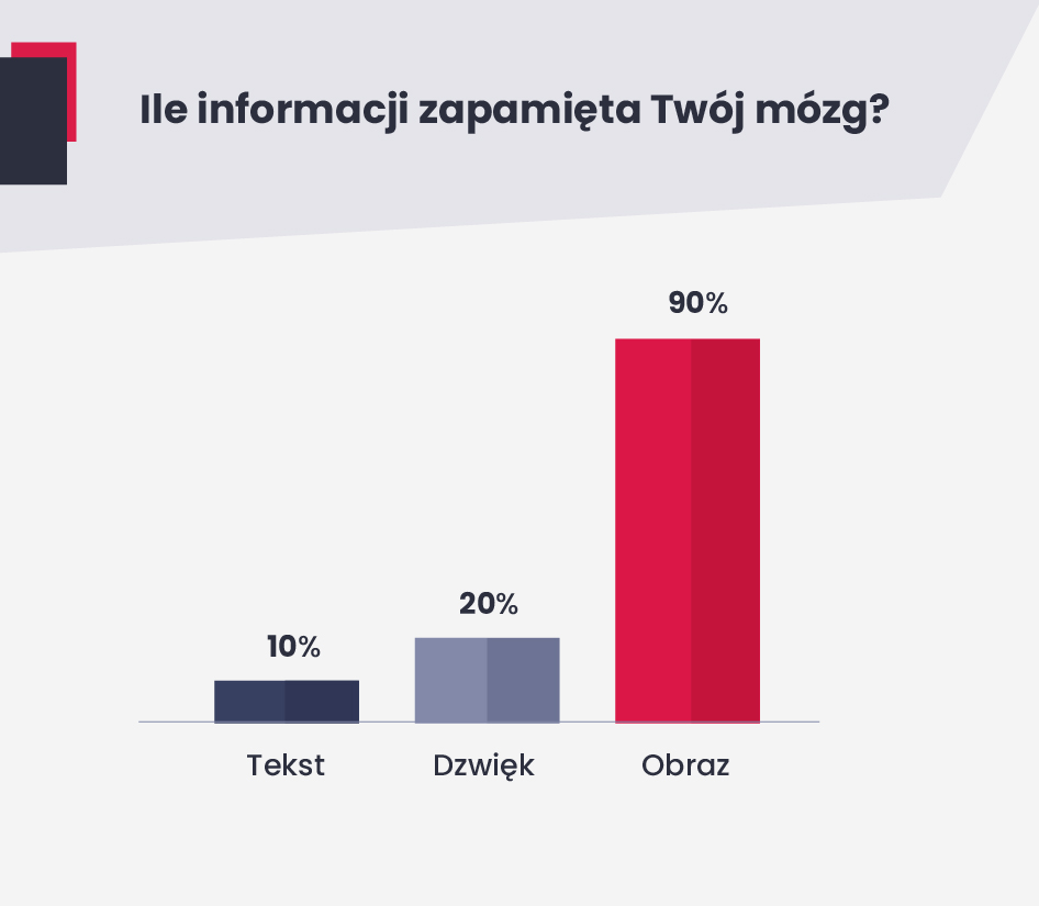 Infografiki - jak zapamiętują je czytelnicy? 