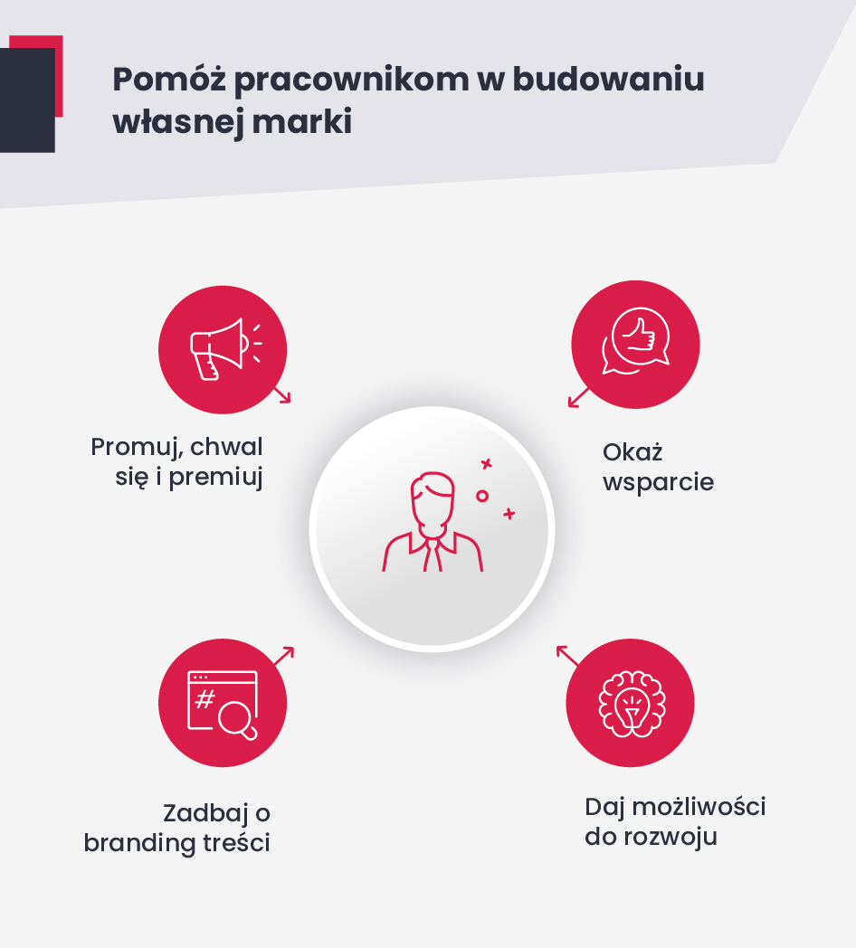 Jak pomagać własnym pracownikom? 