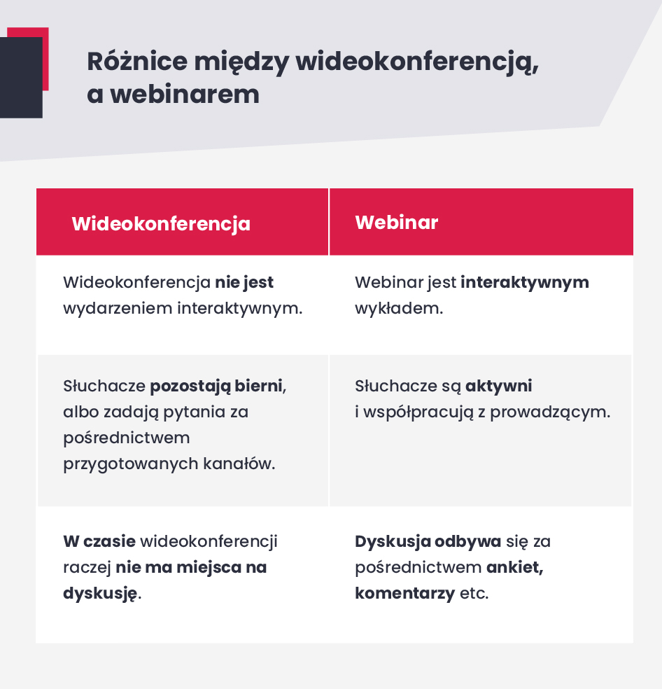 Webinar, a wideokonferencja - czym się różnią? 