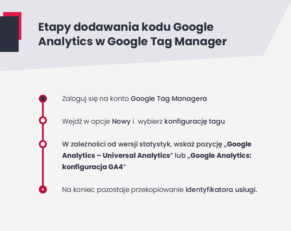 Jak dodać kod Google Analytics w Google Tag Managerze? 