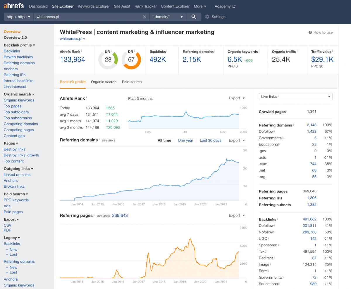 Ahrefs SEO Tool