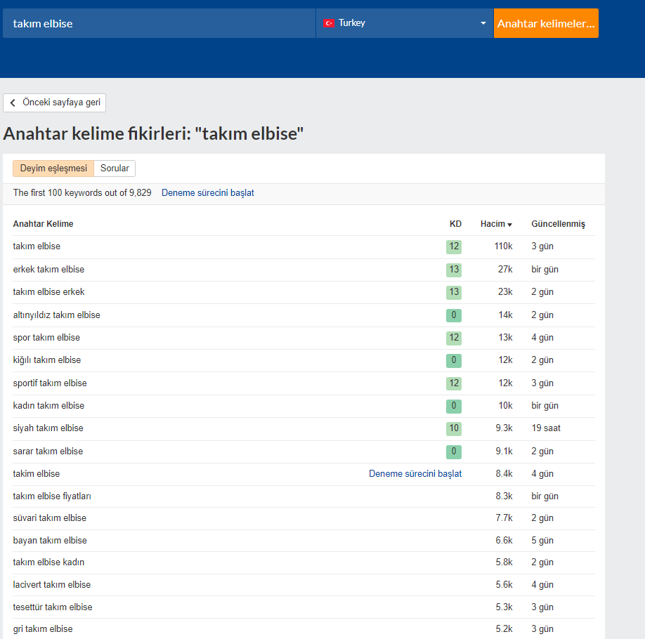 Ahrefs anahtar kelime analizi nasıl kullanılır?