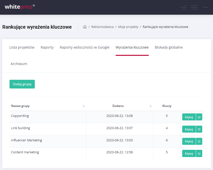 Twoje grupy słów kluczowych