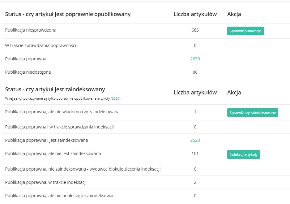 Status poprawności publikacji w module weryfikacja i indeksacja stron w panelu WhitePress