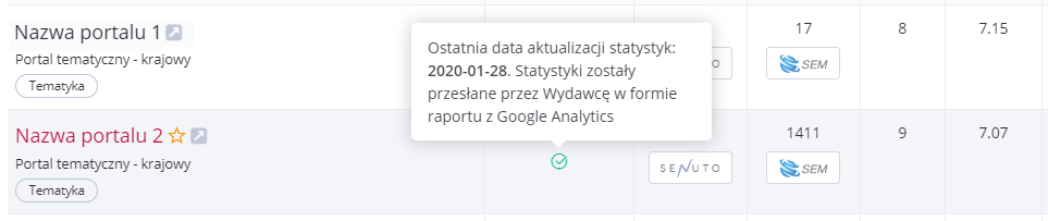 Povidomlennya stosovno daty ostann’oho onovlennya statystyky